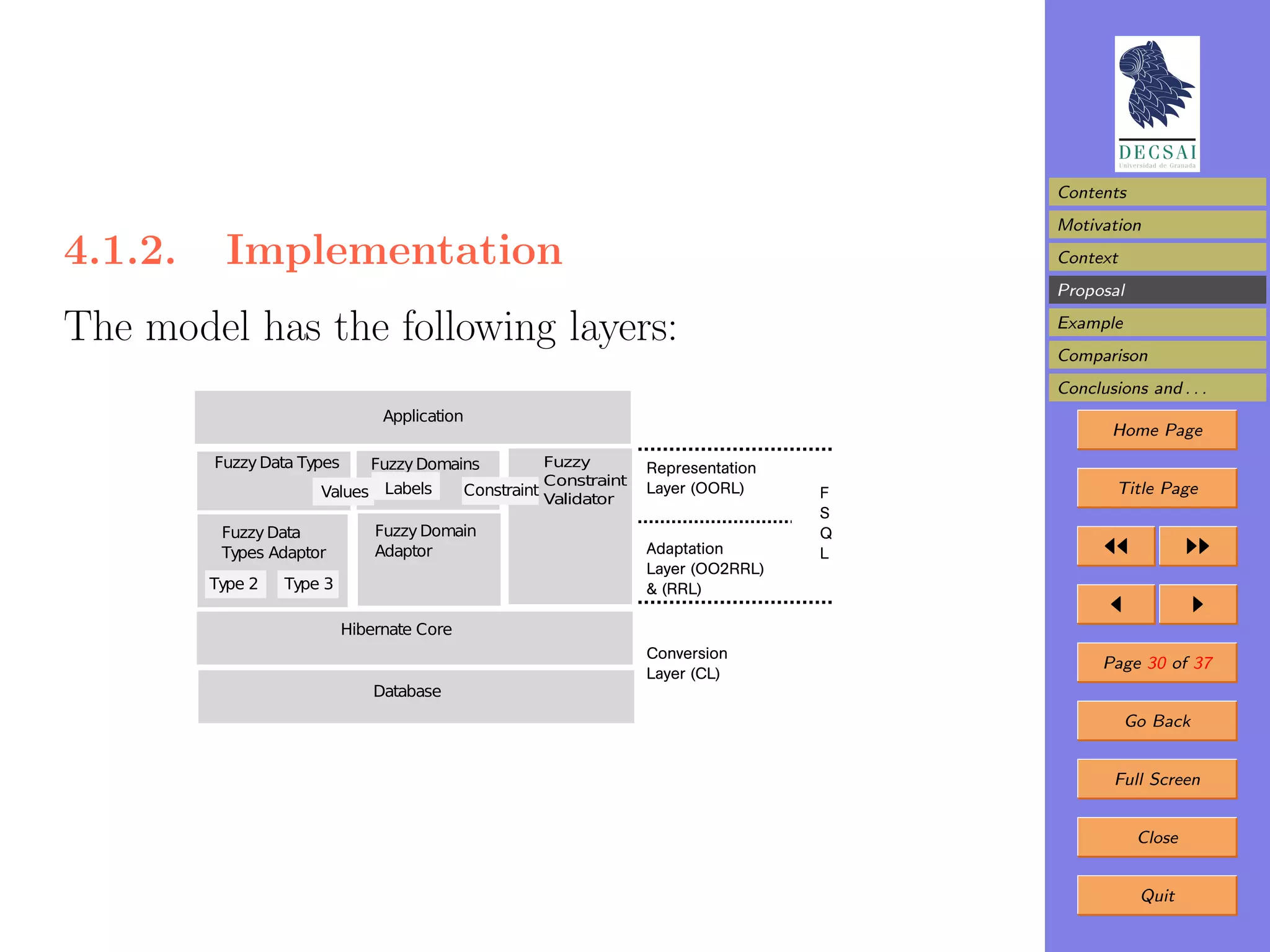 Contents
                                                                                          Motivation
4.1.2.     Implementation                                                                 Context
                                                                                          Proposal

The model has the following layers:                                                       Example
                                                                                          Comparison
                                                                                          Conclusions and . . .
                                 Application
                                                                                                 Home Page
         Fuzzy Data Types      Fuzzy Domains            Fuzzy        Representation
                                                        Constraint
                      Values Labels          Constraint              Layer (OORL)     F           Title Page
                                                        Validator
                                                                                      S
          Fuzzy Data            Fuzzy Domain                                          Q
          Types Adaptor         Adaptor                              Adaptation       L
                                                                     Layer (OO2RRL)
         Type 2   Type 3                                             & (RRL)

                            Hibernate Core
                                                                     Conversion
                                                                                                Page 30 of 37
                                                                     Layer (CL)
                                Database
                                                                                                    Go Back


                                                                                                  Full Screen


                                                                                                     Close


                                                                                                     Quit
 