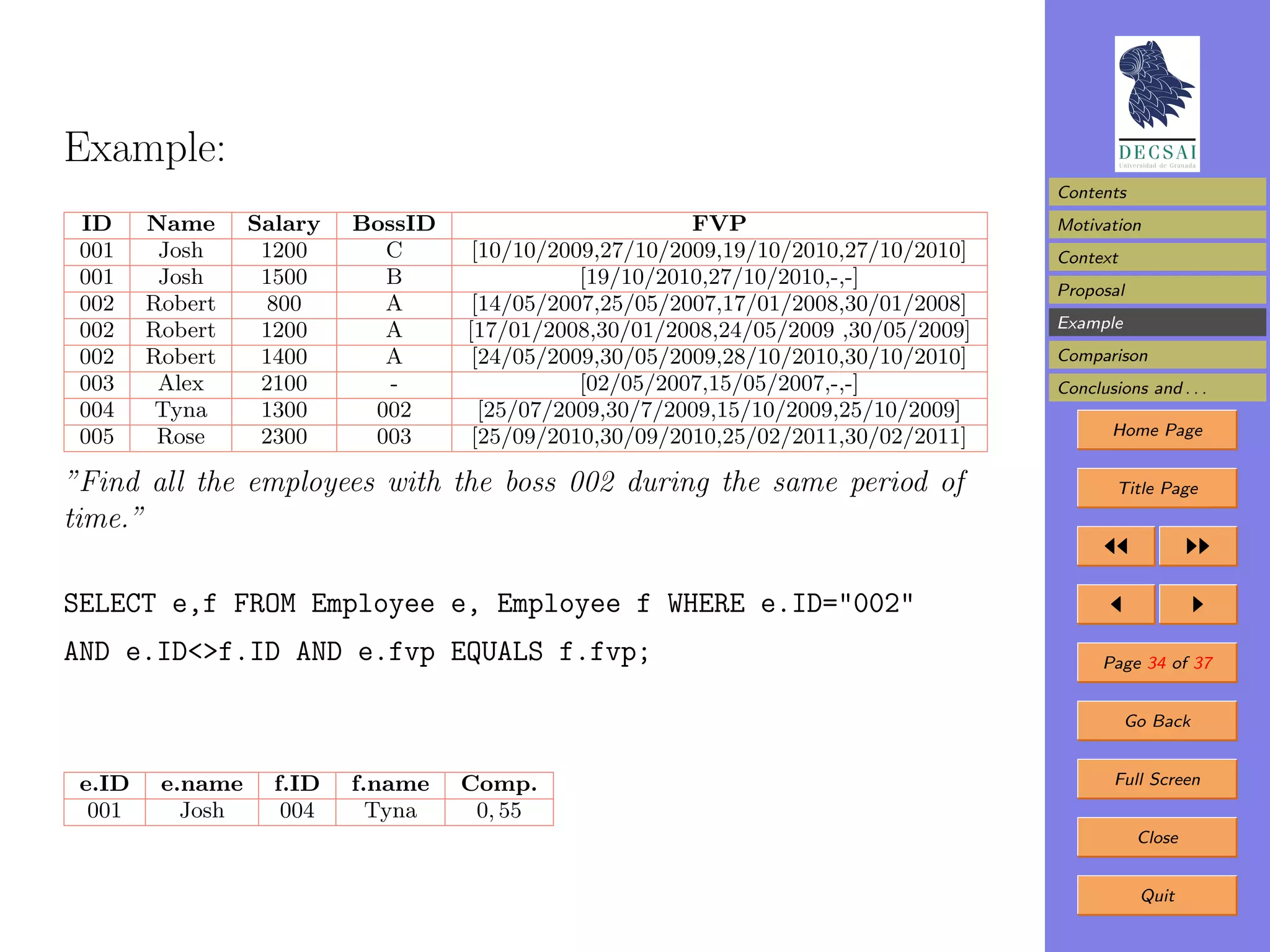 Example:
                                                                                     Contents
 ID     Name      Salary   BossID                        FVP                         Motivation
 001     Josh      1200      C       [10/10/2009,27/10/2009,19/10/2010,27/10/2010]   Context
 001     Josh      1500      B                 [19/10/2010,27/10/2010,-,-]
                                                                                     Proposal
 002    Robert     800       A       [14/05/2007,25/05/2007,17/01/2008,30/01/2008]
 002    Robert     1200      A      [17/01/2008,30/01/2008,24/05/2009 ,30/05/2009]   Example

 002    Robert     1400      A       [24/05/2009,30/05/2009,28/10/2010,30/10/2010]   Comparison
 003     Alex      2100       -                [02/05/2007,15/05/2007,-,-]           Conclusions and . . .
 004     Tyna      1300     002       [25/07/2009,30/7/2009,15/10/2009,25/10/2009]
 005     Rose      2300     003      [25/09/2010,30/09/2010,25/02/2011,30/02/2011]          Home Page


”Find all the employees with the boss 002 during the same period of                          Title Page
time.”

SELECT e,f FROM Employee e, Employee f WHERE e.ID="002"
AND e.ID<>f.ID AND e.fvp EQUALS f.fvp;                                                     Page 34 of 37


                                                                                               Go Back


 e.ID    e.name     f.ID   f.name   Comp.                                                    Full Screen
  001      Josh      004     Tyna    0, 55
                                                                                                Close


                                                                                                Quit
 