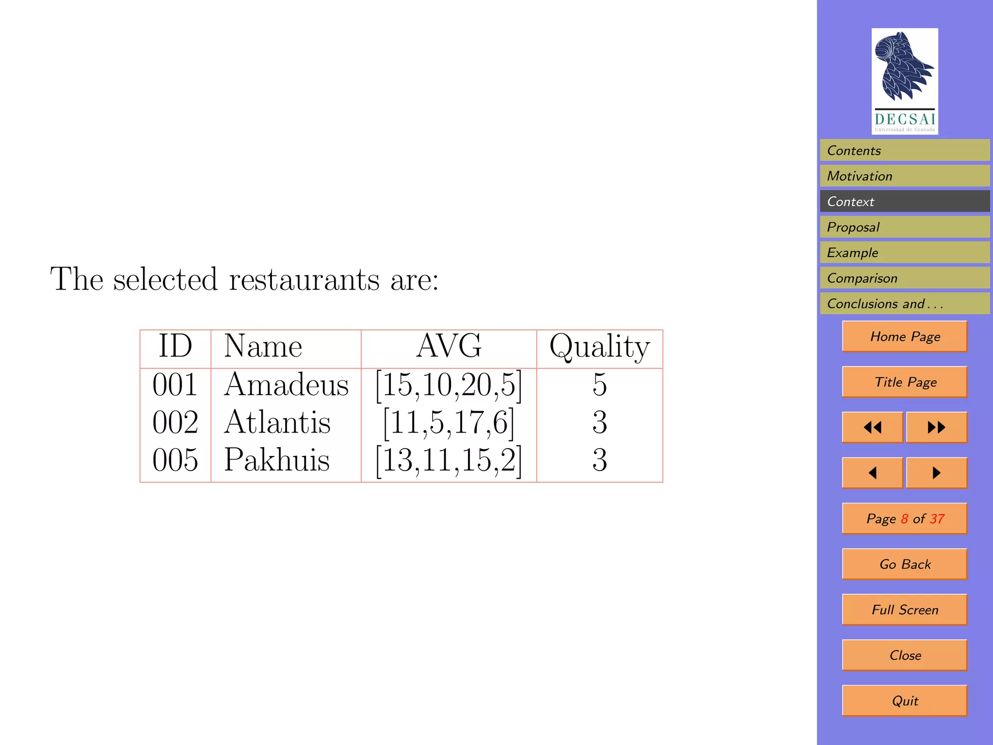 Contents
                                            Motivation
                                            Context
                                            Proposal
                                            Example

The selected restaurants are:               Comparison
                                            Conclusions and . . .

                                                   Home Page
       ID    Name        AVG      Quality
       001   Amadeus [15,10,20,5]   5               Title Page


       002   Atlantis [11,5,17,6]   3
       005   Pakhuis [13,11,15,2]   3
                                                   Page 8 of 37


                                                      Go Back


                                                    Full Screen


                                                       Close


                                                       Quit
 