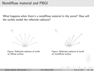 Introduction to Point Based Global Illumination (PBGI) | PDF