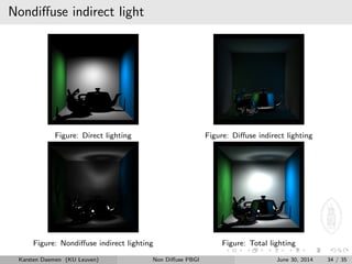 Introduction to Point Based Global Illumination (PBGI) | PDF