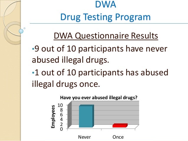 Fmcsa drug alcohol testing program image