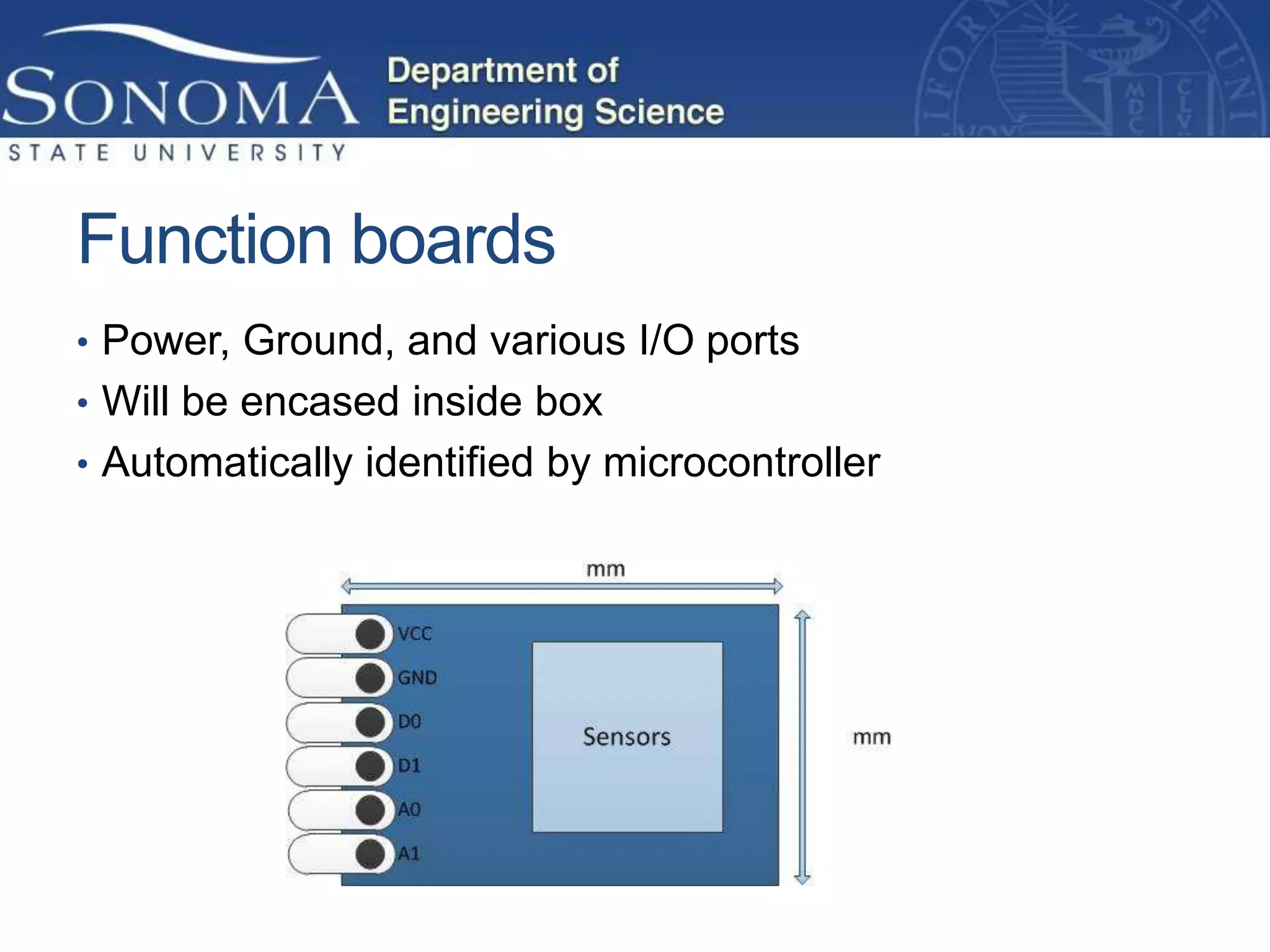 Function boards
• Power, Ground, and various I/O ports
• Will be encased inside box
• Automatically identified by microcontroller
 