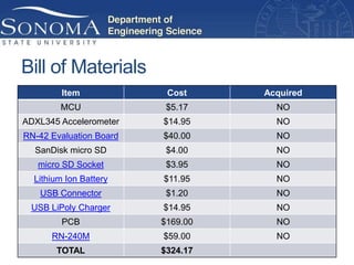 Bill of Materials
         Item             Cost     Acquired
        MCU               $5.17      NO
ADXL345 Accelerometer    $14.95      NO
RN-42 Evaluation Board   $40.00      NO
  SanDisk micro SD        $4.00      NO
   micro SD Socket        $3.95      NO
  Lithium Ion Battery    $11.95      NO
   USB Connector          $1.20      NO
 USB LiPoly Charger      $14.95      NO
         PCB             $169.00     NO
      RN-240M            $59.00      NO
       TOTAL             $324.17
 