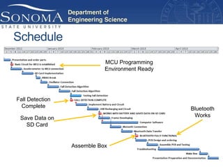 Schedule
                            MCU Programming
                            Environment Ready




Fall Detection
  Complete                                      Bluetooth
 Save Data on                                    Works
   SD Card


                 Assemble Box
 