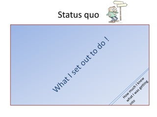 Status quo
 