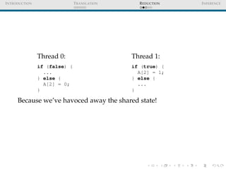 I NTRODUCTION                  T RANSLATION     R EDUCTION   I NFERENCE




                Thread 0:                     Thread 1:
                if (false) {                  if (true) {
                  ...                           A[2] = 1;
                } else {                      } else {
                  A[2] = 0;                     ...
                }                             }

      Because we’ve havoced away the shared state!
 