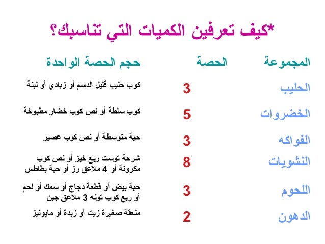 منتصف الليل القلبية الكبيرة كم عدد السعرات الحرارية الموجودة في كوب من الزبادي الخالي من الدهون Dsvdedommel Com