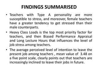 FINDINGS SUMMARISED
• Teachers with Type A personality are more
  susceptible to stress, and moreover, female teachers
  have a greater tendency to get stressed than their
  male counterparts.
• Heavy Class Loads is the top most priority factor for
  teachers, and then Biased Performance Appraisal
  and Long Lecture Hours that influences the level of
  job stress among teachers.
• The average perceived level of intention to leave the
  present job among teachers , mean value of 3.48 on
  a five point scale, clearly points out that teachers are
  increasingly inclined to leave their jobs in future.
 