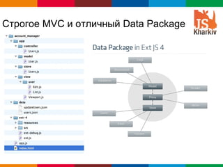 Строгое MVC и отличный Data Package




                               Globalcode – Open4education
 