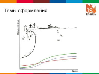 Темы оформления




                  Globalcode – Open4education
 