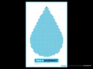 WATER OVER ETHANOL | INFOGRAPHIC
 