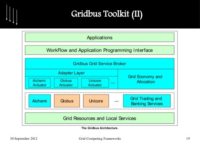 Grid Computing Frameworks