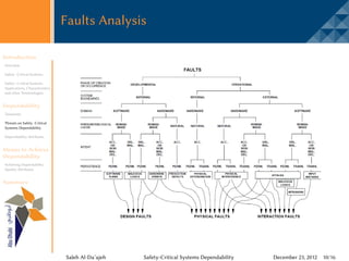 Faults Analysis

Introduction
Overview

Safety -Critical Systems

Safety -Critical Systems
Applications, Characteristics,
and other Terminologies


Dependability
Taxonomy

Threats on Safety -Critical
Systems Dependability

Dependability Attributes


Means to Achieve
Dependability
Achieving Dependability
Quality Attributes


Summary




                                 Saleh Al-Da’ajeh   Safety-Critical Systems Dependability   December 23, 2012 10/16
 