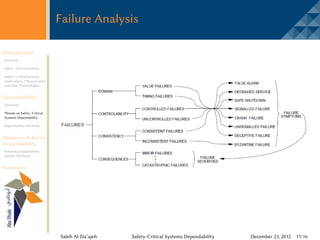Failure Analysis

Introduction
Overview

Safety -Critical Systems

Safety -Critical Systems
Applications, Characteristics,
and other Terminologies


Dependability
Taxonomy

Threats on Safety -Critical
Systems Dependability

Dependability Attributes


Means to Achieve
Dependability
Achieving Dependability
Quality Attributes


Summary




                                 Saleh Al-Da’ajeh   Safety-Critical Systems Dependability   December 23, 2012 11/16
 