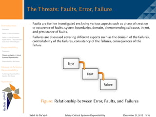 The Threats: Faults, Error, Failure

                                    Faults are further investigated enclosing various aspects such as phase of creation
Introduction
Overview
                                    or occurence of faults, system boundaries, domain, phenomenological cause, intent,
Safety -Critical Systems
                                    and presistance of faults.
Safety -Critical Systems            Failures are discussed covering different aspects such as the domain of the failures,
Applications, Characteristics,
and other Terminologies             controllability of the failures, consistency of the failures, consequences of the
                                    failure.
Dependability
Taxonomy

Threats on Safety -Critical
Systems Dependability

Dependability Attributes


Means to Achieve
Dependability
Achieving Dependability
Quality Attributes


Summary




                                            Figure: Relationship between Error, Faults, and Failures


                                  Saleh Al-Da’ajeh         Safety-Critical Systems Dependability     December 23, 2012 9/16
 