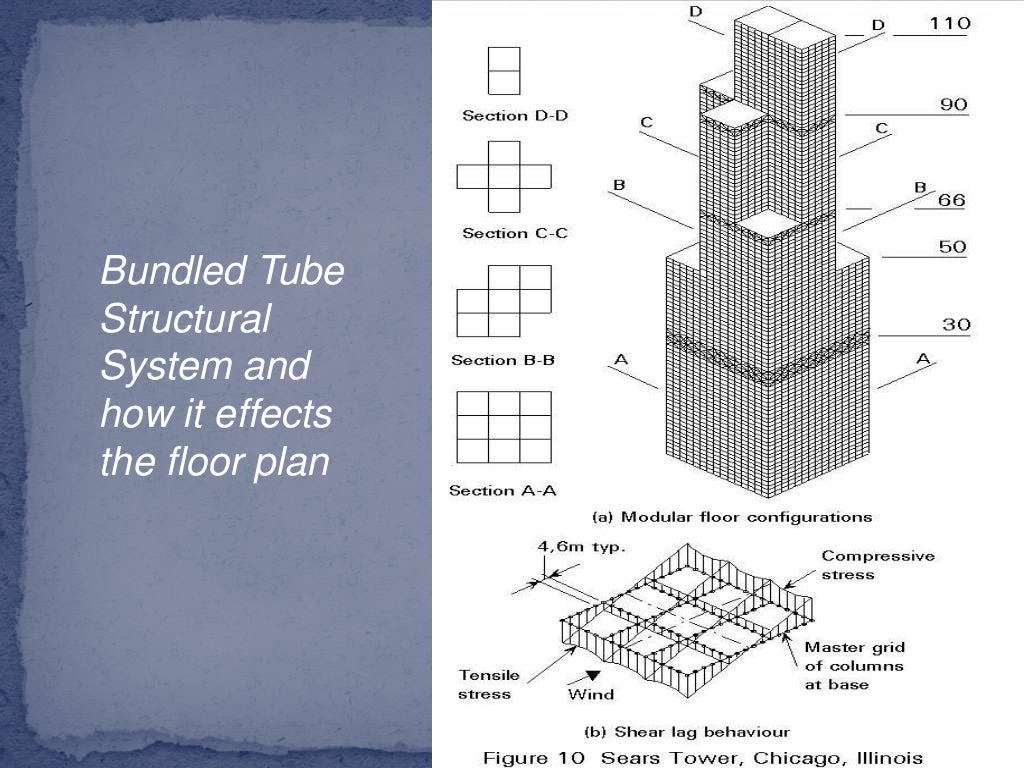 Bundled Tube Structural System