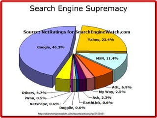 Search Engine Supremacy http://searchenginewatch.com/reports/article.php/2156451 