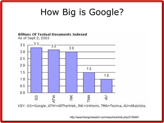 How Big is Google? http://searchenginewatch.com/reports/article.php/2156481 