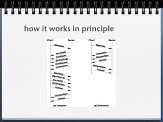 Treading the Rails with Ruby Shoes