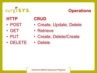 Operations HTTP POST GET PUT DELETE CRUD Create, Update, Delete Retrieve Create, Delete/Create Delete 