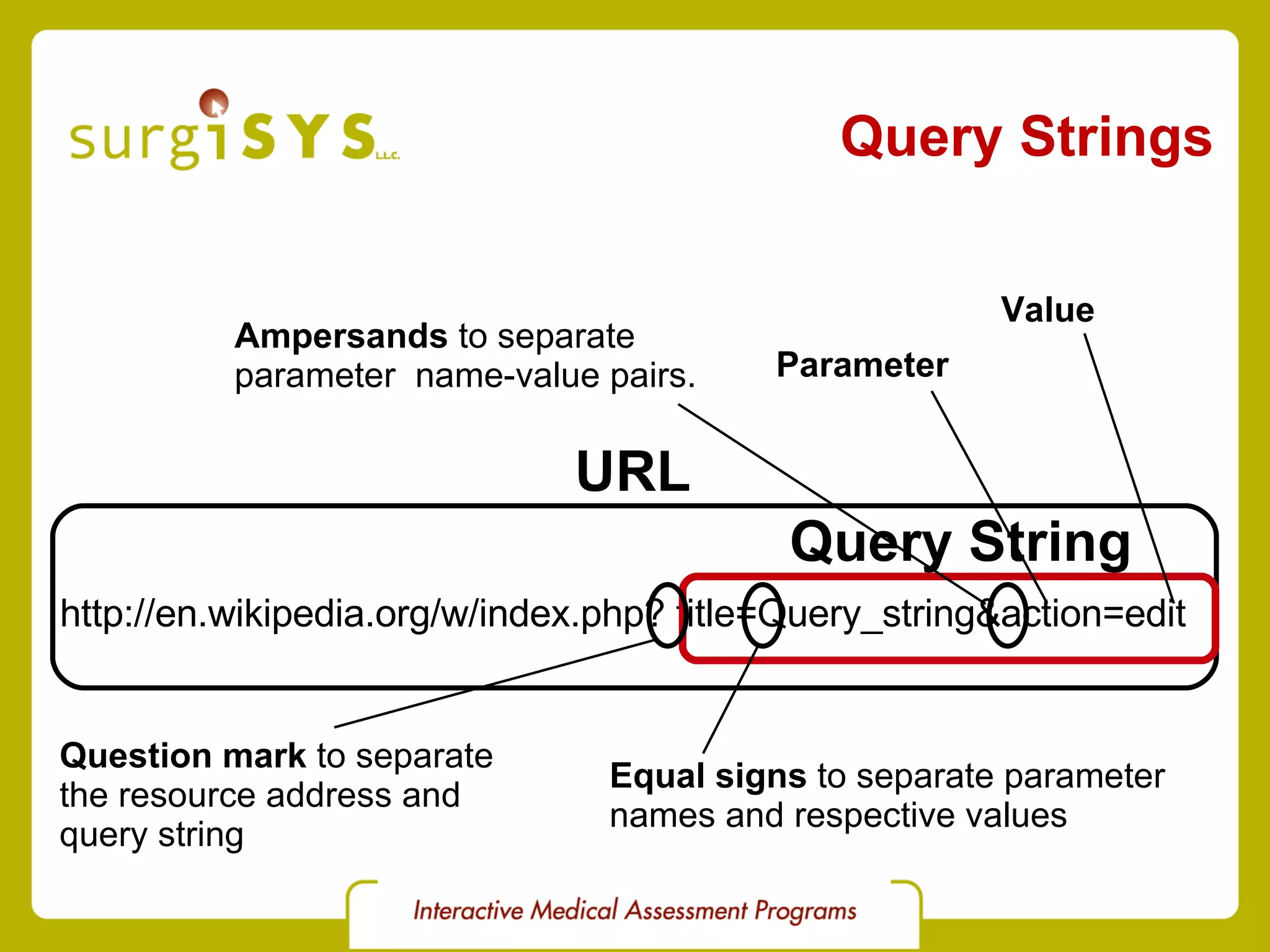 Query Strings http://en.wikipedia.org/w/index.php? title=Query_string&action=edit URL Query String Question mark  to separate the resource address and  query string Equal signs  to separate parameter names and respective values Ampersands  to separate  parameter  name-value pairs. Parameter Value 