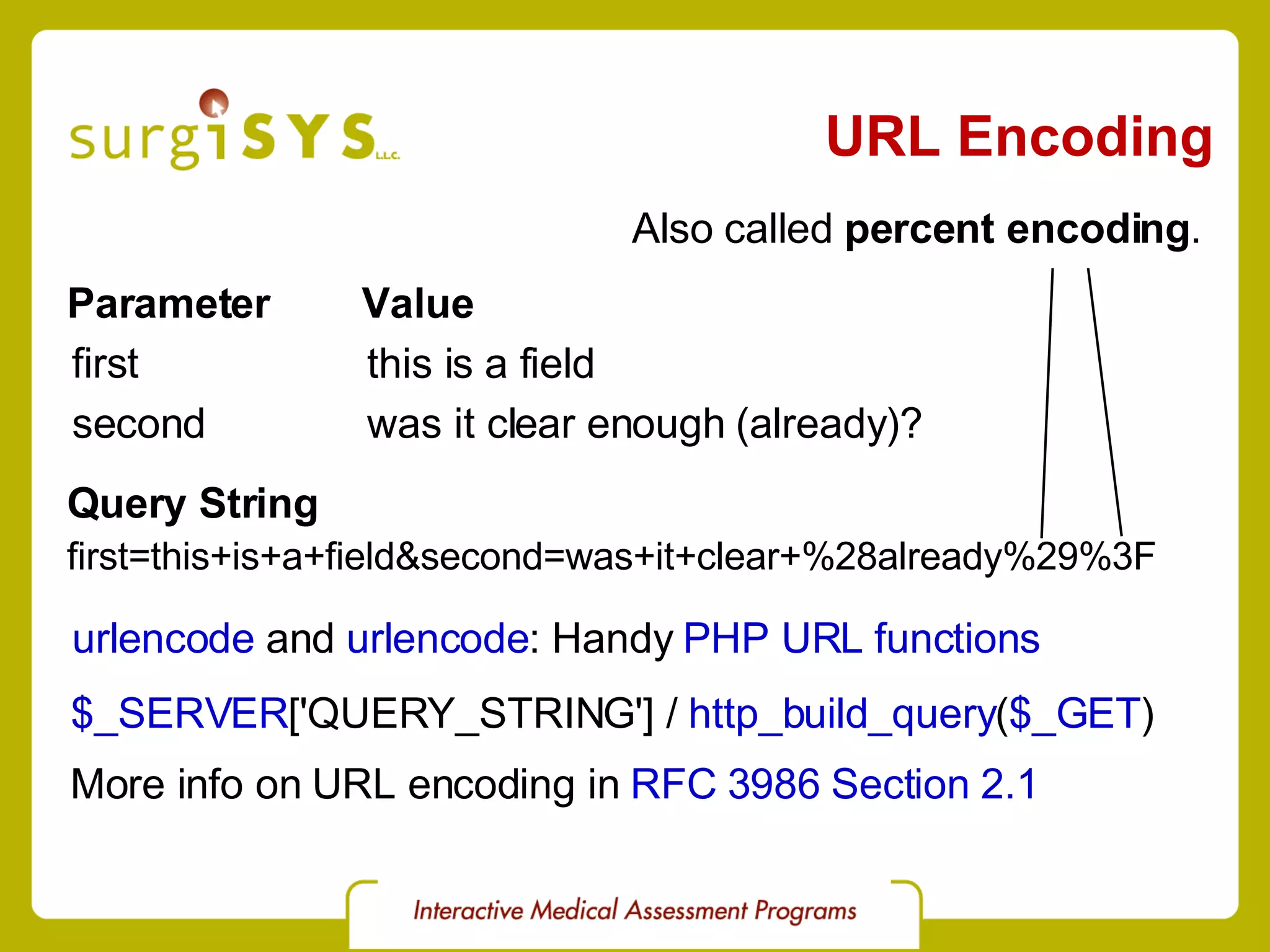URL Encoding Parameter Value first second this is a field was it clear enough (already)? Query String first=this+is+a+field&second=was+it+clear+%28already%29%3F Also called  percent encoding . urlencode  and  urlencode : Handy  PHP URL functions $_SERVER ['QUERY_STRING'] /  http_build_query ( $_GET ) More info on URL encoding in  RFC 3986   Section 2.1 