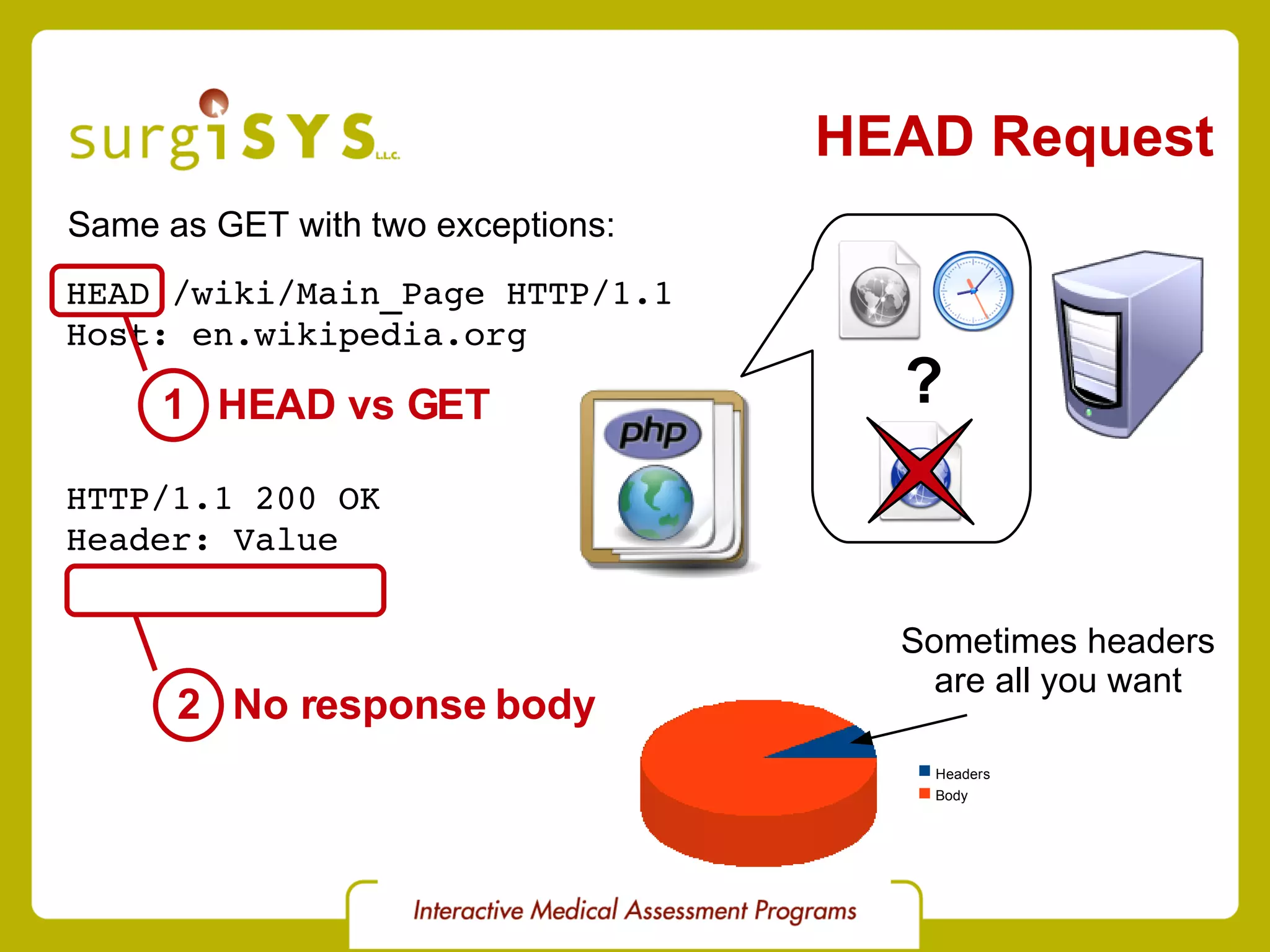 HEAD Request HEAD /wiki/Main_Page HTTP/1.1 Host: en.wikipedia.org Same as GET with two exceptions: 1 HTTP/1.1 200 OK Header: Value 2 No response body HEAD vs GET Sometimes headers are all you want ? 