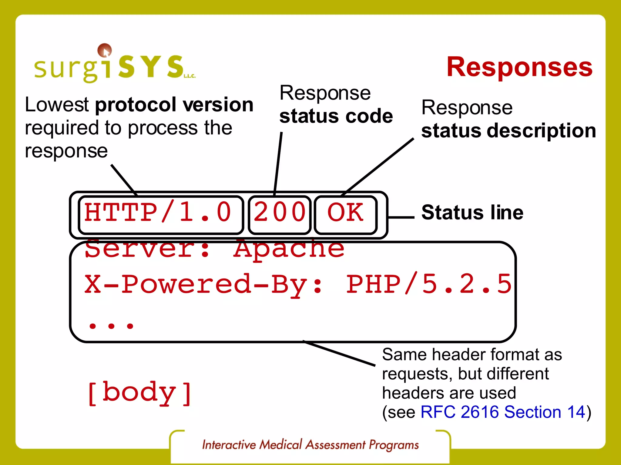 Responses HTTP/1.0 200 OK Server: Apache X-Powered-By: PHP/5.2.5 ... [body] Lowest  protocol version required to process the response Response status code Response status description Status line Same header format as requests, but different  headers are used (see  RFC 2616 Section 14 ) 