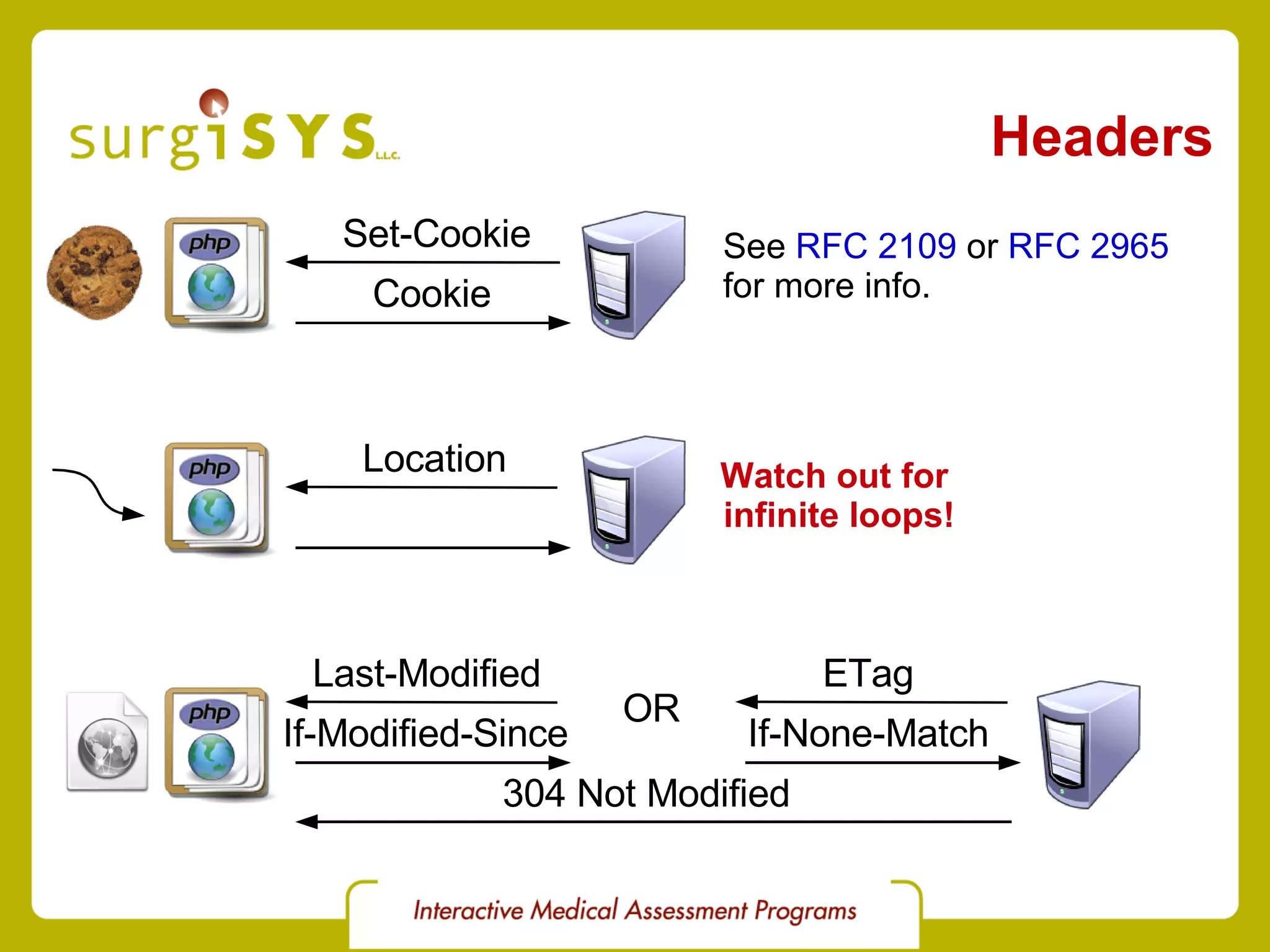 Headers Set-Cookie Cookie Location Watch out for  infinite loops! Last-Modified If-Modified-Since 304 Not Modified ETag If-None-Match OR See  RFC 2109  or  RFC 2965 for more info. 