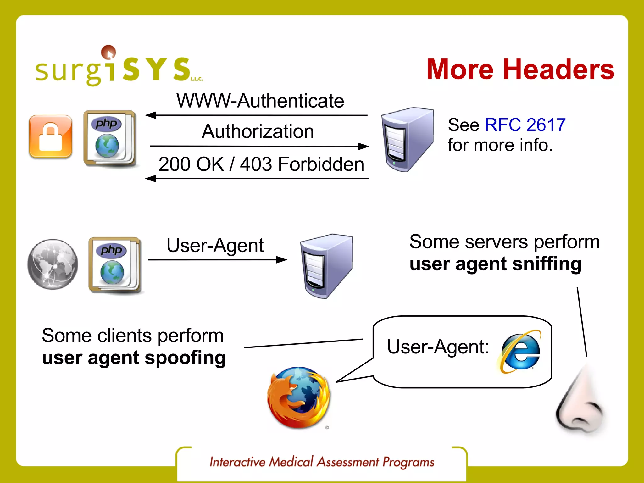 More Headers WWW-Authenticate Authorization User-Agent 200 OK / 403 Forbidden See  RFC 2617 for more info. User-Agent: Some servers perform user agent sniffing Some clients perform user agent spoofing 