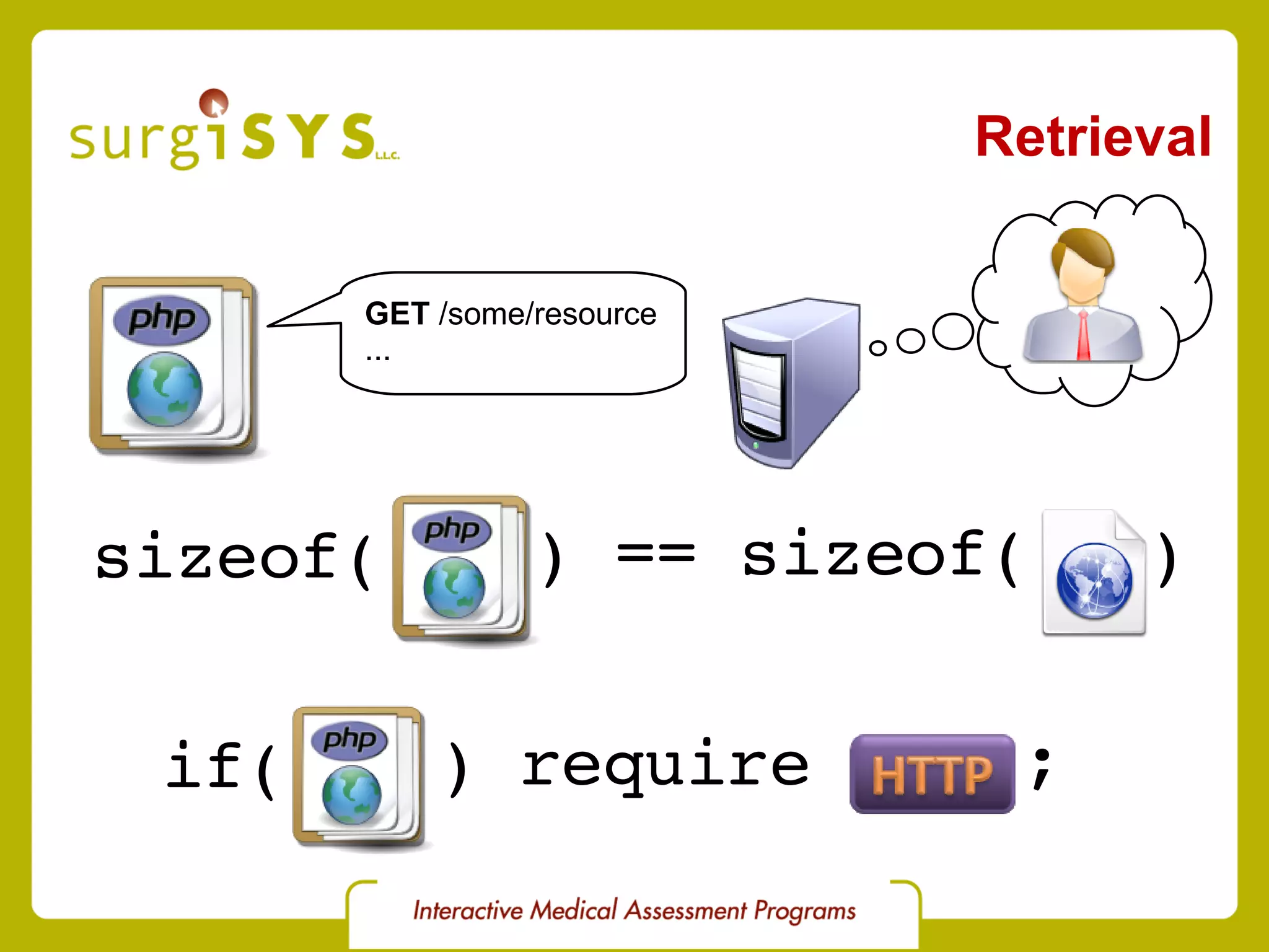 Retrieval GET  /some/resource ... sizeof( ) == sizeof( ) if( ) require ; 