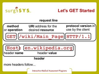 GET /wiki/Main_Page HTTP/1.1 Host: en.wikipedia.org Let's GET Started method  or  operation URI  address for the  desired  resource protocol version  in  use by the client header  name header  value request line header more headers follow... 