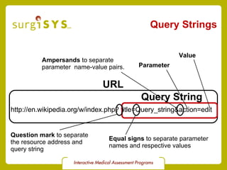 Query Strings http://en.wikipedia.org/w/index.php? title=Query_string&action=edit URL Query String Question mark  to separate the resource address and  query string Equal signs  to separate parameter names and respective values Ampersands  to separate  parameter  name-value pairs. Parameter Value 