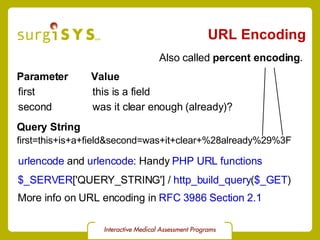URL Encoding Parameter Value first second this is a field was it clear enough (already)? Query String first=this+is+a+field&second=was+it+clear+%28already%29%3F Also called  percent encoding . urlencode  and  urlencode : Handy  PHP URL functions $_SERVER ['QUERY_STRING'] /  http_build_query ( $_GET ) More info on URL encoding in  RFC 3986   Section 2.1 