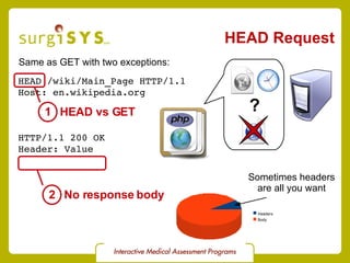 HEAD Request HEAD /wiki/Main_Page HTTP/1.1 Host: en.wikipedia.org Same as GET with two exceptions: 1 HTTP/1.1 200 OK Header: Value 2 No response body HEAD vs GET Sometimes headers are all you want ? 