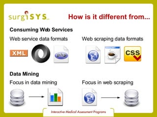 How is it different from... Data Mining Focus in data mining Focus in web scraping Consuming Web Services Web service data formats Web scraping data formats 