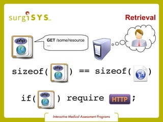 Retrieval GET  /some/resource ... sizeof( ) == sizeof( ) if( ) require ; 