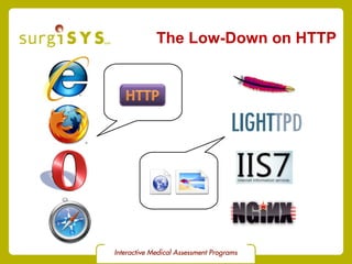 The Low-Down on HTTP 