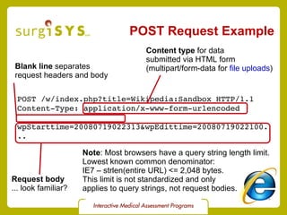 POST Request Example <ul><li>POST /w/index.php?title=Wikipedia:Sandbox HTTP/1.1 </li></ul><ul><li>Content-Type: applicatio...
