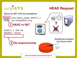 HEAD Request <ul><li>HEAD /wiki/Main_Page HTTP/1.1 Host: en.wikipedia.org </li></ul>Same as GET with two exceptions: 1 <ul...