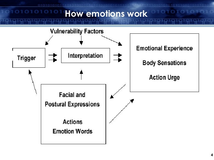 emotion-regulation-and-health