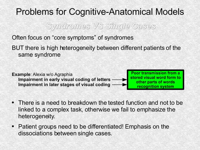 Cognitive Neuropsychology and Functional Brain Imaging: Implications ...