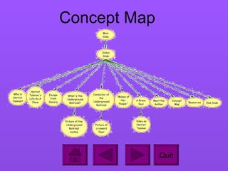 Concept Map Quit 