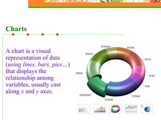 A chart is  a visual representation of data ( using lines, bars, pies… ) that displays the relationship among variables, usually cast along  x  and  y  axes.   Charts 