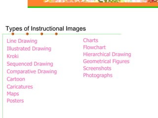 Line Drawing Illustrated Drawing Kroki  Sequenced Drawing Comparative Drawing Cartoon Caricatures Maps Posters Charts Flowchart  Hierarchical Drawing Geometrical Figures Screenshots Photographs Types of Instructional Images   