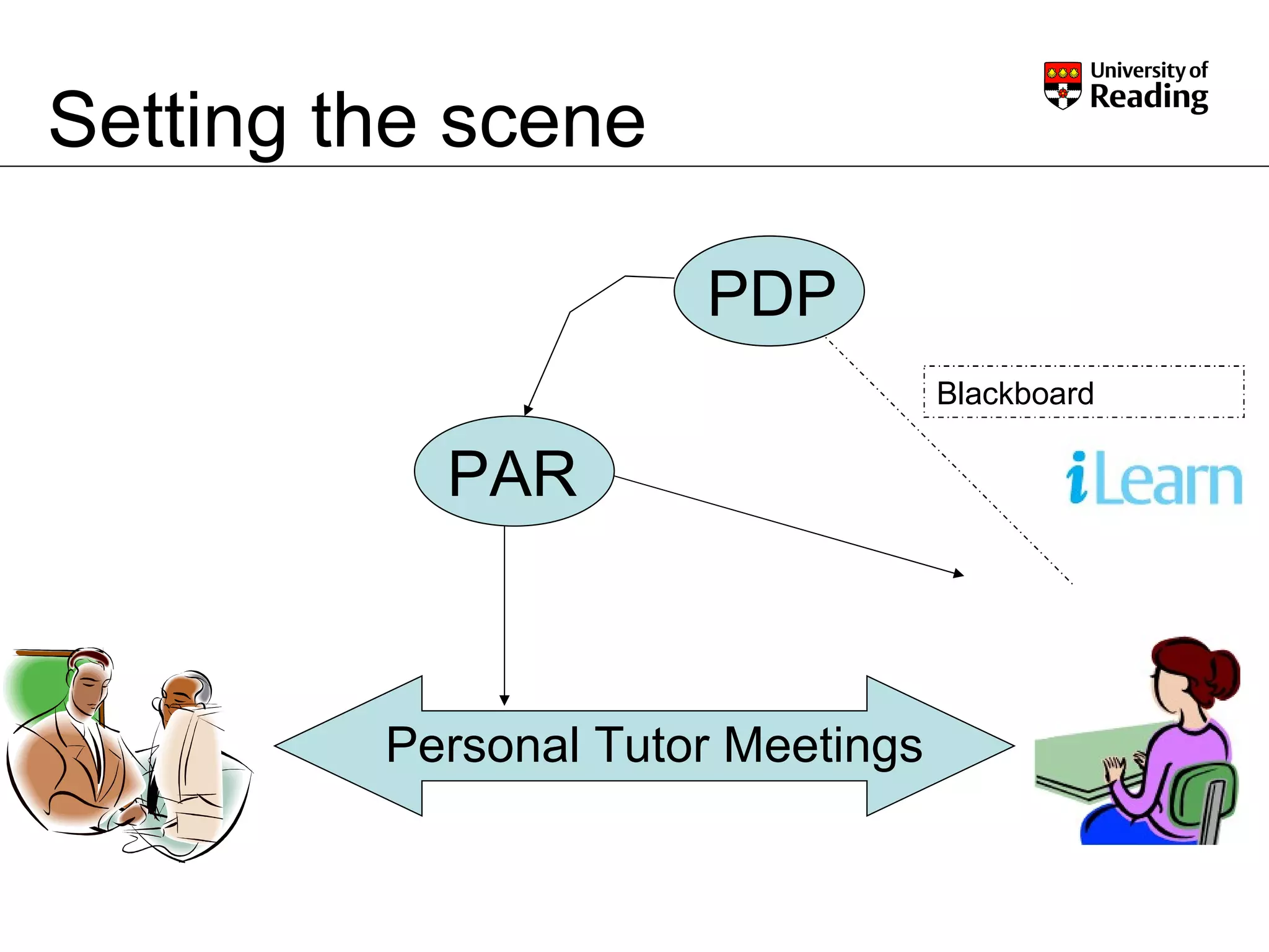 Setting the scene Personal Tutor Meetings Blackboard PDP PAR PDP 