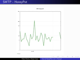 Uso de Honeypots com Honeyd