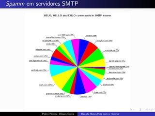 Uso de Honeypots com Honeyd