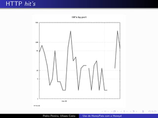 Uso de Honeypots com Honeyd